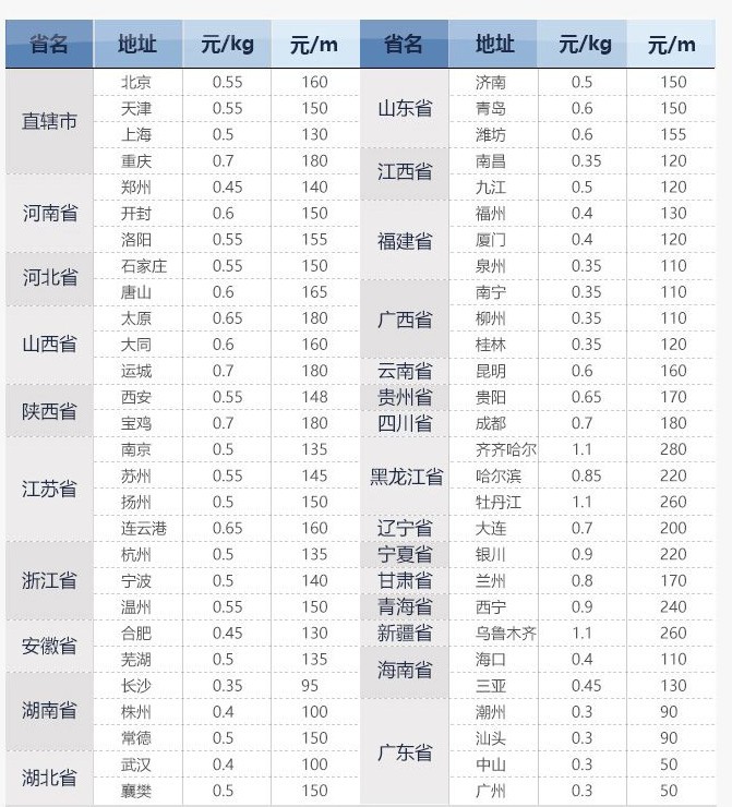 深圳到濰坊運費查詢--運輸價格-長途貨運價格
